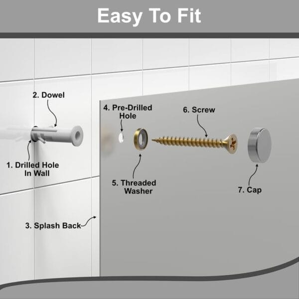 Illustration of easy-to-fit stainless steel splashback installation process with dowel, screw, and cap components